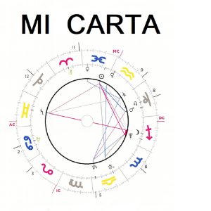 mi carta natal realizada por astrologa en Madrid
