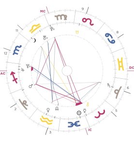 carta natal realizada por astrologa en Madrid