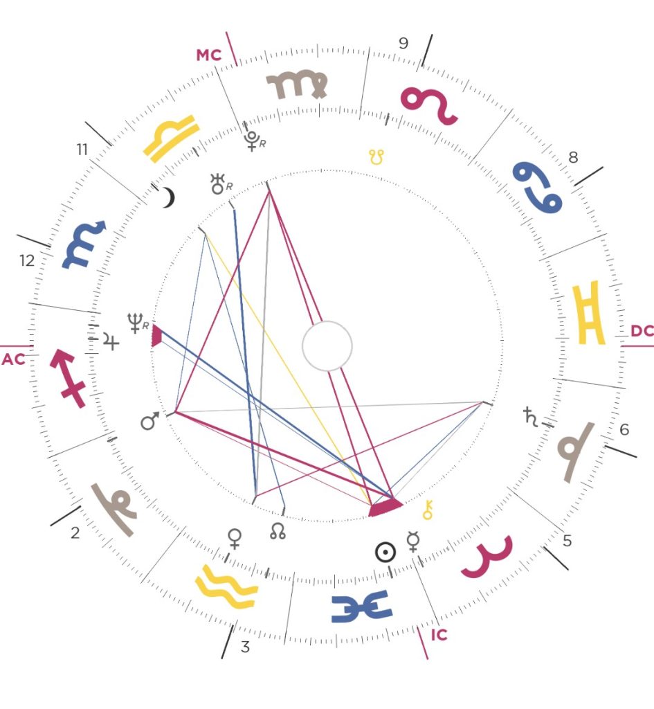 carta natal realizada por astrologa en Madrid
